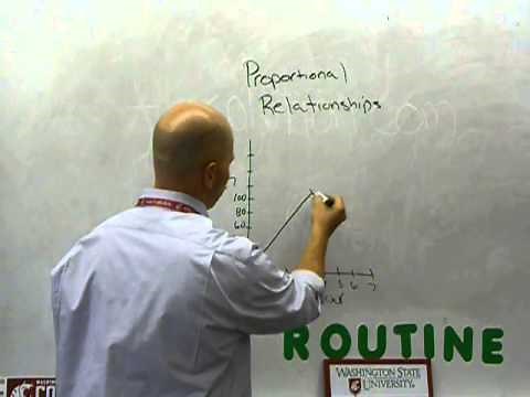 2 Minute Math 9-17 7th Grade Identifying Proportional Relationships in Graphs