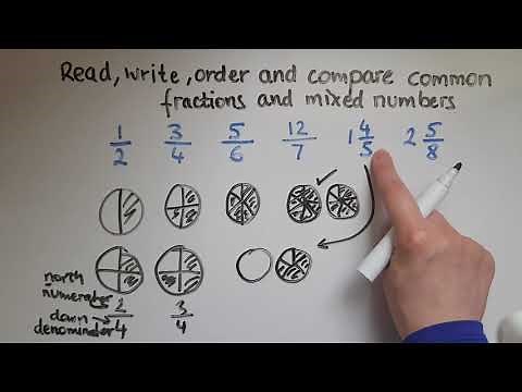 L1.8.1. Functional Skills Maths L1: Read, write, order and compare fractions and mixed numbers
