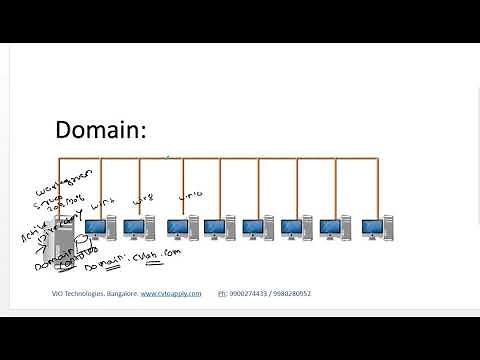 02. Active Directory - Tamil ( Introduction)