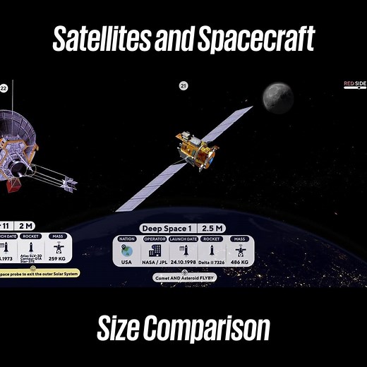 74K views · 360 reactions | From the smallest satellite to the largest spacecraft! RED SIDE | UNILAD Tech | Facebook