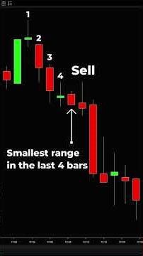 NR4 & NR7 patterns – Identifying volatility compression before market expansion