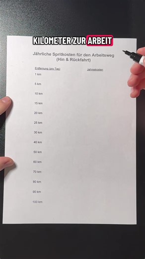 Die jährlichen Kosten deines Arbeitsweges ermitteln