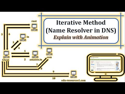DNS iterative query | What is Iterative DNS query | What is DNS query | Iterative query in DNS