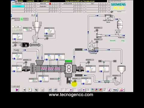 Siemens PCS7 - Process Visualization