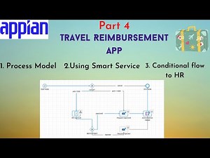 Part 4 | Process Model Designing | Travel Reimbursement | Appian Tutorial