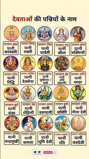 देवताओं की पन्नियों के नाम ? || Names of the wives of gods || Hindu GK Shorts