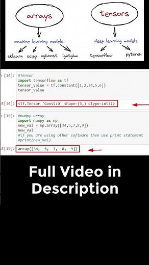 Fundamentals of Tensorflow Tensor | Data Science Interview Questions | Machine Learning