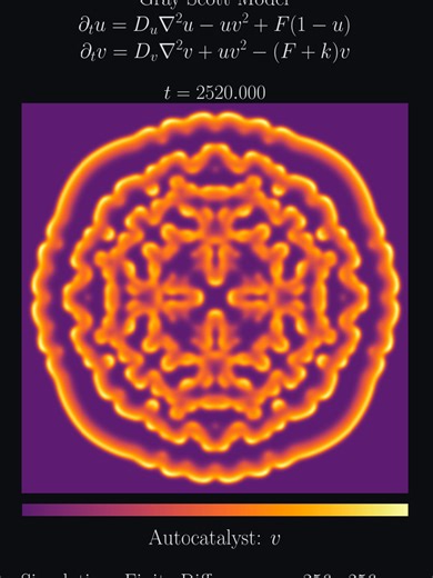 We use the Gray-Scott equations to simulate chaotic pattern formation in chemistry. The variables u and v represent the densities of a compound U and an autocatalyst V and the equations model the chemical process U 2V → 3V, represented by the term uv² in the equation. This is combined with standard diffusion Du and Dv, a constant feed of U represented by F*(1-u) to keep it around u~1 and natural decay of V described by -(F k)*v. This combination of intercompound reaction and diffusion generates 