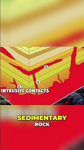 Unlocking Earth's Secrets: Magmatic Intrusions Explained