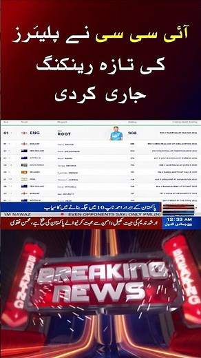 Who Tops the ICC Latest Rankings? | News One