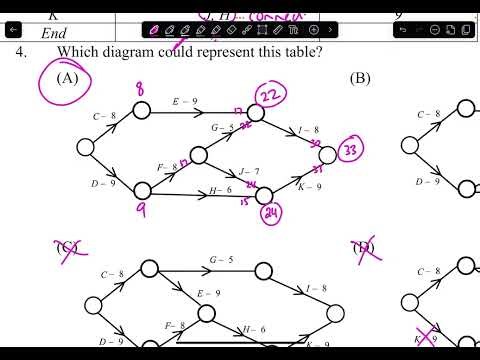 Critical Paths Test Solutions 