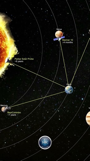 How Long Space Probes Take to Reach Their Targets | Mind-Blowing Space Timeline #shorts