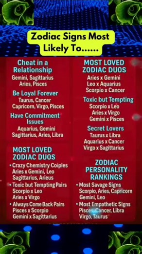 141K views · 290 reactions | Zodiac Signs Most Likely to Surprise You  Discover which zodiac signs can shock you with their unexpected moves! From secret talents to unpredictable actions, these signs will leave you amazed. Watch till the end and tag your friends to see if their sign made the list! ✨♈♉♊♋♌ #astrology #zodiacsigns #horoscope #facebookreels #viral #trending #foryou #astrotips | Zodiac Signs Hub | Facebook