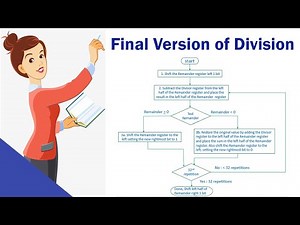 Final Version of Division | Algorithm and Example