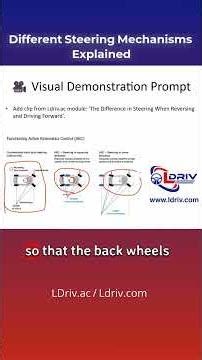 Different Steering Mechanisms Explained.mp4