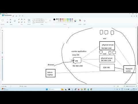 Class 3 vsphere introduction