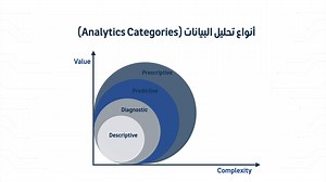 11-Analytics Types