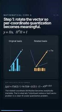 TurboQuant is actually kind of insane 🤯 #TurboQuant #AI #LLM #Math #DataScience