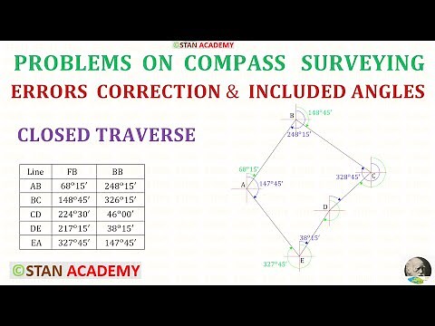 Compass Surveying - Problem No 5 ( Error Correction of a Closed Traverse & Finding Included Angles )