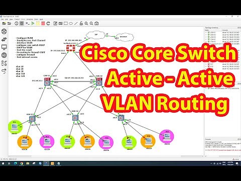 how to configure cisco core switch HSRP active active