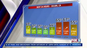 FOX 5 Weather Forecast 12/29/2024