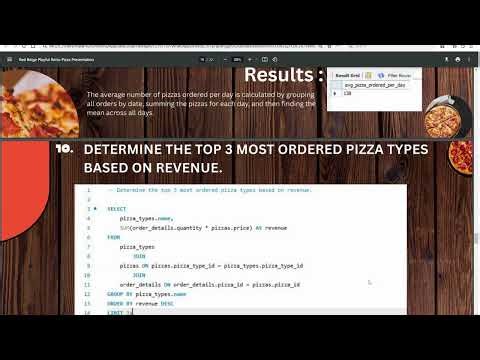 Pizza Order Management System in MySQL | Beginner-Friendly Project