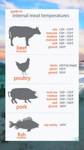 Verywelltoday on TikTok