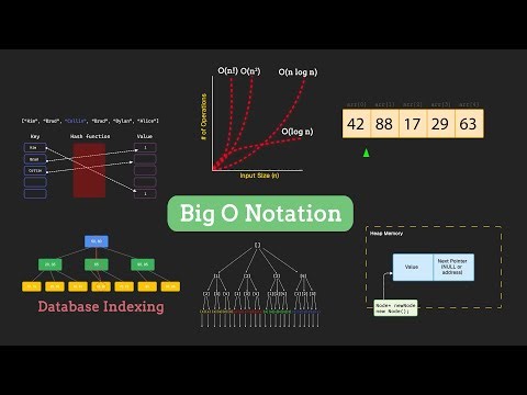 Big-O Notation - Everything you Need for Coding Interviews