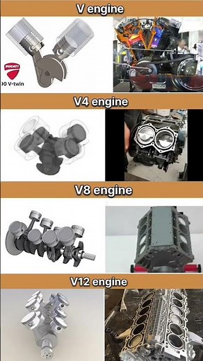 Types of V engine 💀 V2 .vs.V4 .vs.V8.vs.V12 Engine working optimization