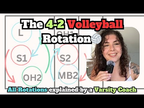 The 4-2 Volleyball Rotation: DEFINITION, PROS & CONS, + ALL 6 Rotations EXPLAINED