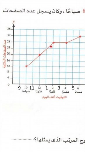 Explanation of the parts of a graph