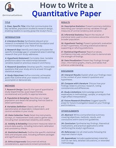 👉How to write a quantitative paper!! researchpaper#academy #researchers #researcher #ResearchMatters #phdstudent #research #PhD | Statistics, Econometrics, Data Analysis, and Coding