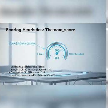 Linux Memory Management Crash Course | OOM Killer Algorithm & Prevention Techniques