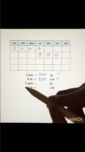 How to Convert Kilometers to Meters and Centimeters | Physics Conventions Made Easy#mathematics