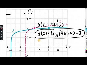 Scale functions horizontally : Khan Academy
