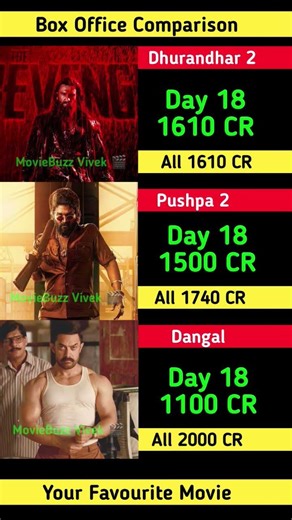 Dhurandhar 2 Box Office Collection | ranveer singh,Allu Arjun| Pushpa 2 | Dangal 18th Day Collection