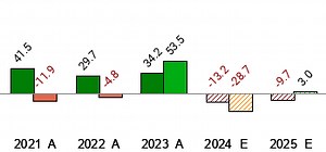 PTC Therapeutics (PTCT)