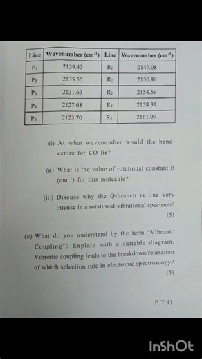 Advanced Molecular Spectroscopy & Applications - DSE - Chemistry Hons. - Question Paper