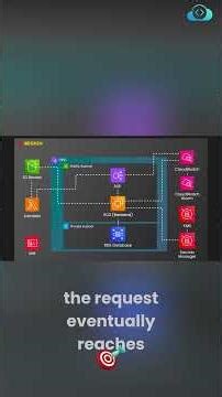 What Is Amazon EC2? Virtual Servers in the Cloud Explained
