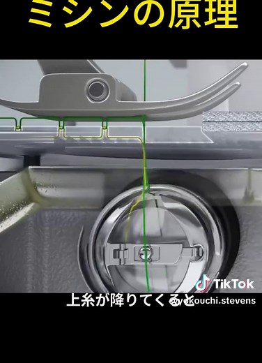 ミシンの動作原理を解説する