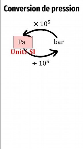 Comment convertir des bars en Pascal ? #shorts