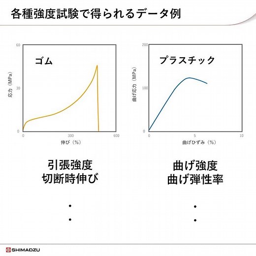 精密万能試験機（オートグラフ）入門講座⓷：試験条件、試験結果の確認