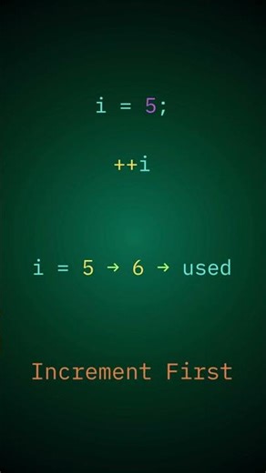 ++i vs i++ – Small Difference, Big Bug