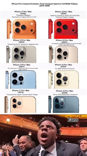iPhone Camera Evolution 😳 From 2019 to 2026 is INSANE!