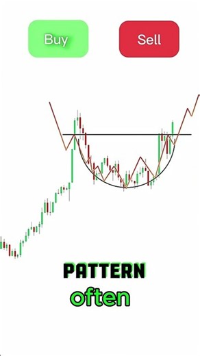Can yo predict the market direction?