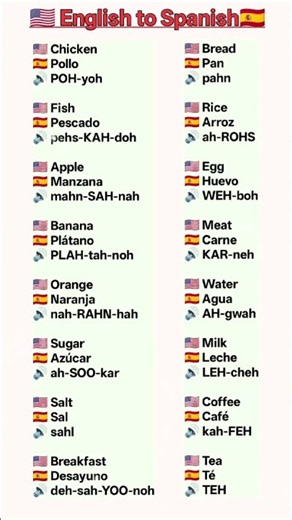 Spanish language learning English to Spanish translation #spanish #learning