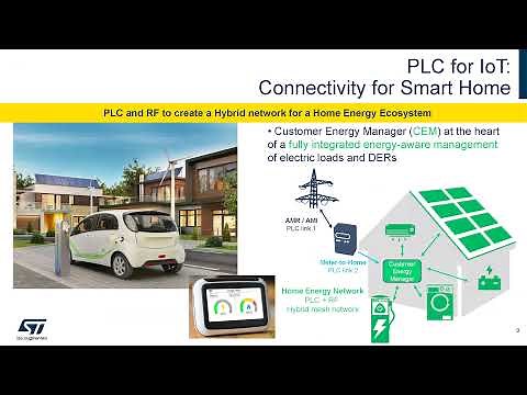 Evolution of Power Line Communication for Smart IoT networks