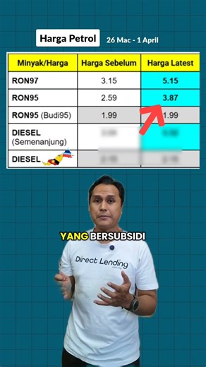 Minyak RON95 Naik RM5?