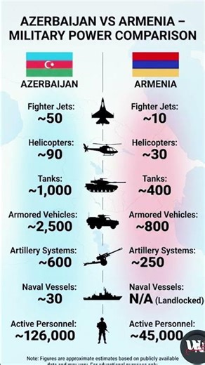 Azerbaijan vs Armenia Military Power Comparison (2025) | Who Is Stronger?