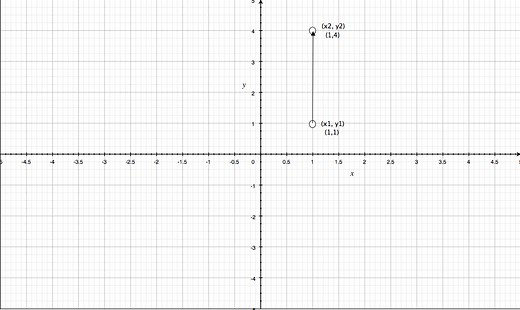 Distance Between Two Points: Formulas, Videos and Solved Examples